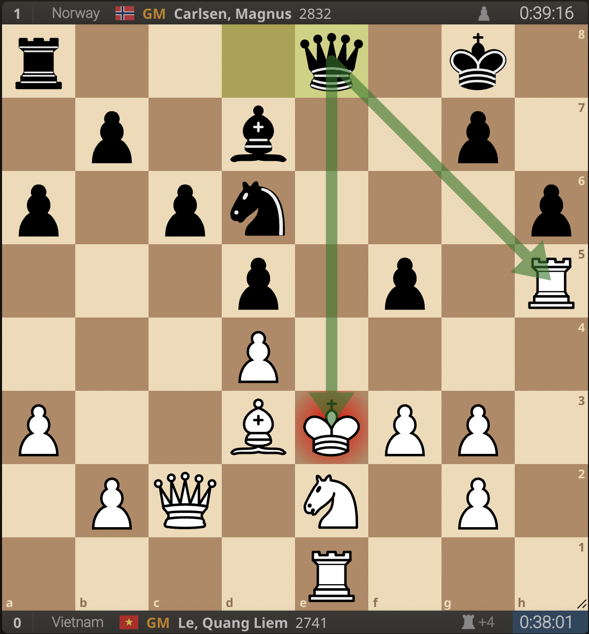 ...22...Qe8. Lợi thế hơn tốt cho Carlsen được anh chuyển hóa thành chiến thắng.